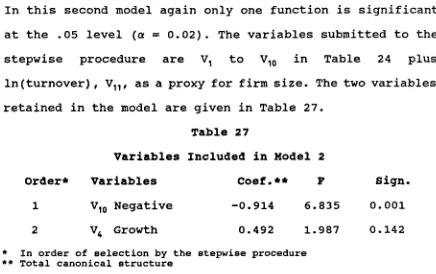 Table 27Variables Included in Model 2