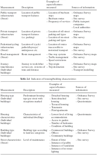 Table 2.3 Indicators of accessibility