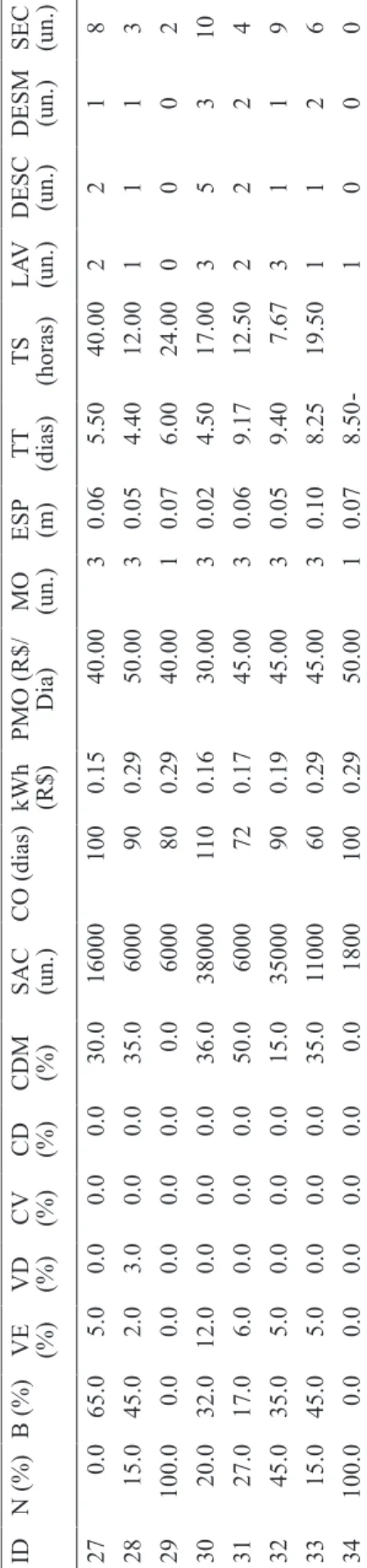 TABLE 2 - Continued.