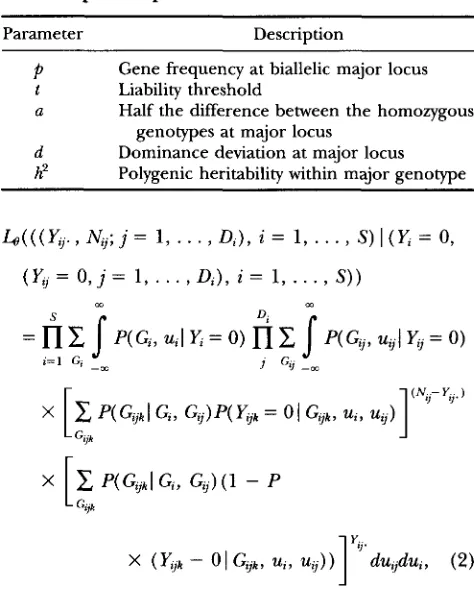 Table 1). Prior probabilities of the  parental genotypes, P( G ) ,  were functions of major gene frequency p