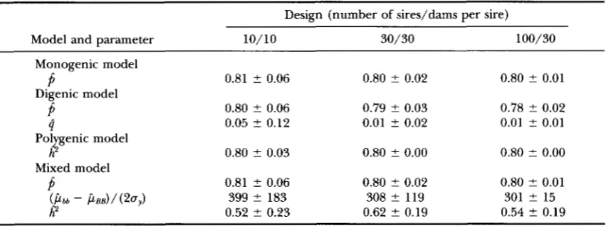 TABLE 4 