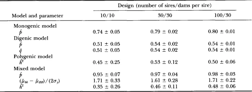 TABLE 6 