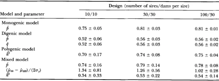 TABLE 7 