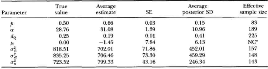 TABLE 5 