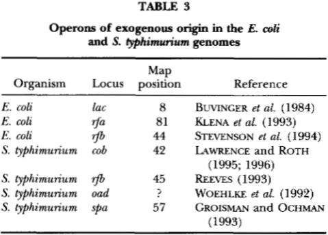 FIGURE 4.“Flow chart  describing computer simulation of was calculated as the  arithmetic versely  with the  distance  between with a probability of one gene may  translocate to a random location within  the containing all genes in the putative cluster