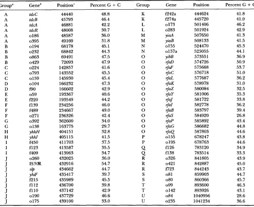 TABLE 4 