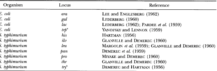 TABLE 1 