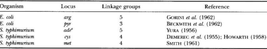 TABLE 2 