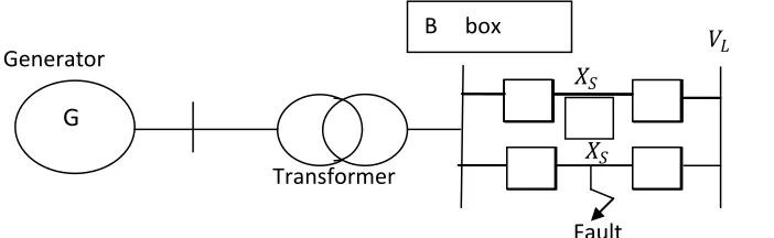 Fig. 2: Power system network showing AVR and LFC loops 