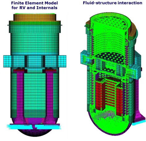 Figure 4. FE model for totally assembled reactor.  