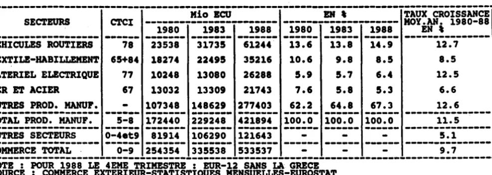 TABLE EEC-1 