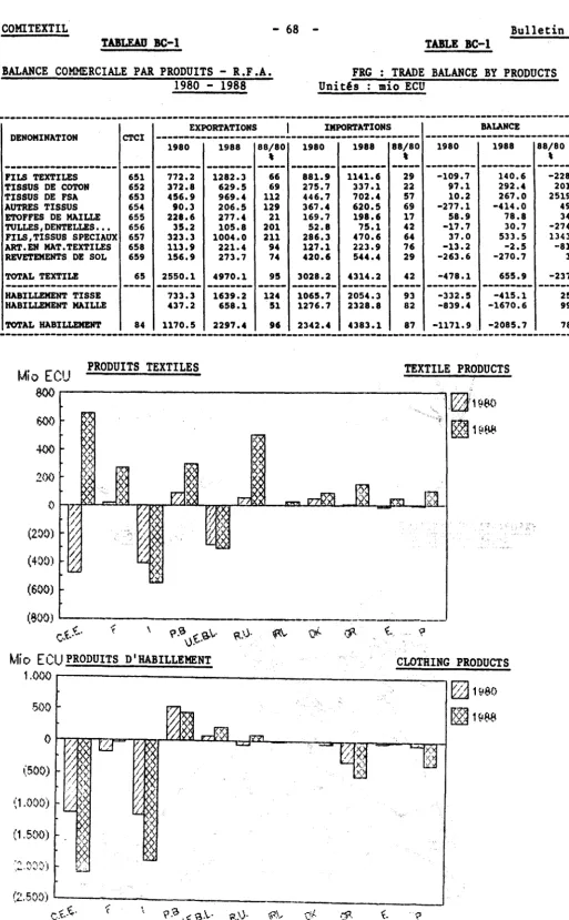 TABLEAU BC-1 