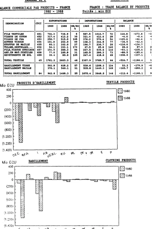 TABLE BC-2 