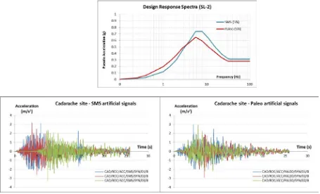 Figure 3. Design response spectra and artifical acceleration signals for SL-2 (horizontal)