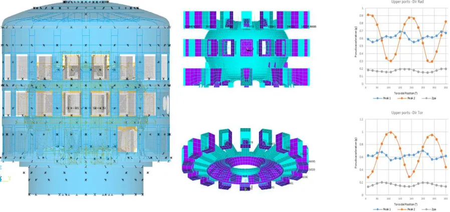 Figure 7. Maps of FRS key spectral quantities – Example : Level B2 of the Tokamak Complex  