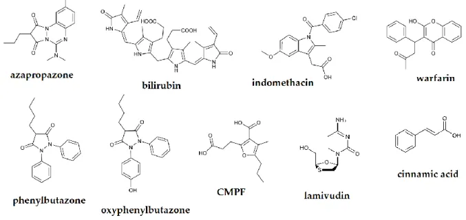 Figure 1.3.4 Chemical structure of some molecules that bind to HSA major site I. 