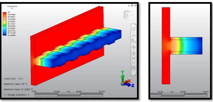 Fig. 5:  Temperature contour for fin with rectangular extensions.  