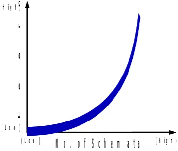 Figure 5: Learning Capability by the number of schemata 