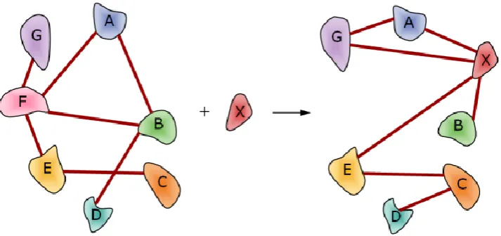 Figure 2: Absorbing the new knowledge 