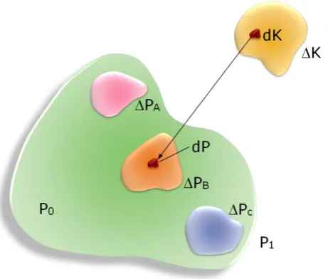 Figure 4: Knowledge increase over a problem area 