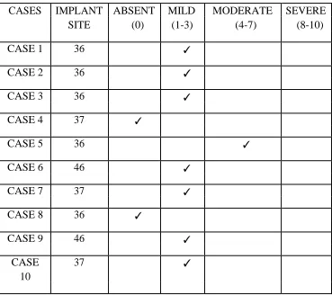 TABLE 5: VAS SCALE PAIN GRADING 