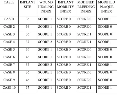  TABLE 6:   