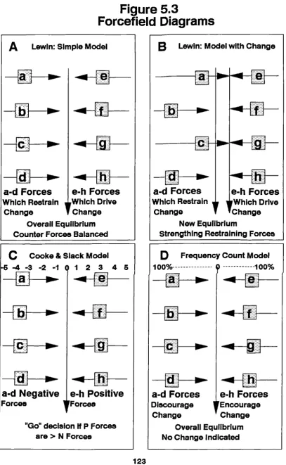 Figure 5.3Forcefield Diagrams