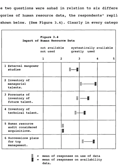 Figure 3.4Impact of Human Resource Data
