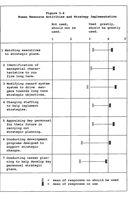 Figure 3.6Human Resource Activities and Strategy Implementation