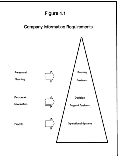 Figure 4.1Company Information Requirements