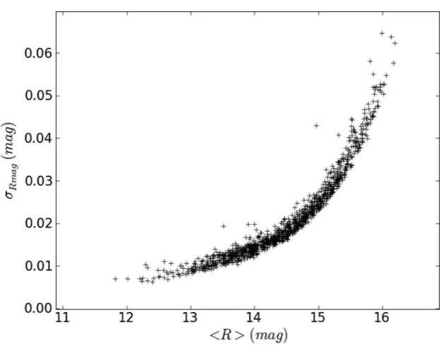Table 5. Overview of the classiﬁcation results using two dif-generalized Mahalanobis distanceferent cut-off values for the highest class probability p
