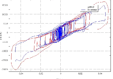 Figure 4.Idealized response of a FPB 