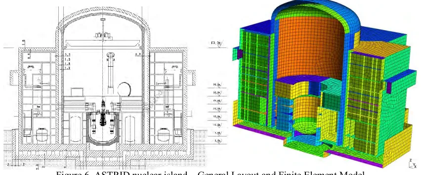Figure 7. Comparison of floor response spectra for vessel cover, in each design configuration 