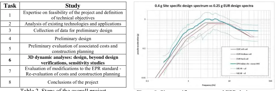 Figure 8. Site-specific spectrum and EPR design spectra