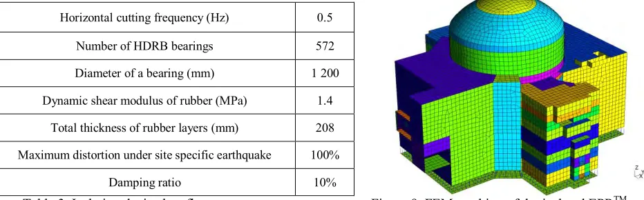 Table 3. Isolation device key figures  