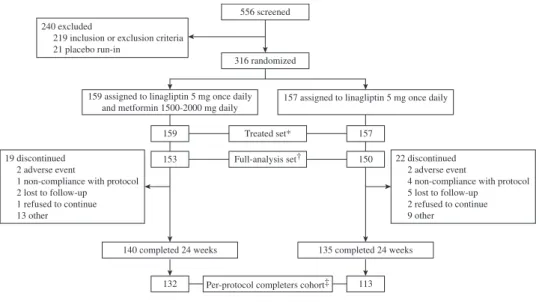 Figure 1. Patient disposition.