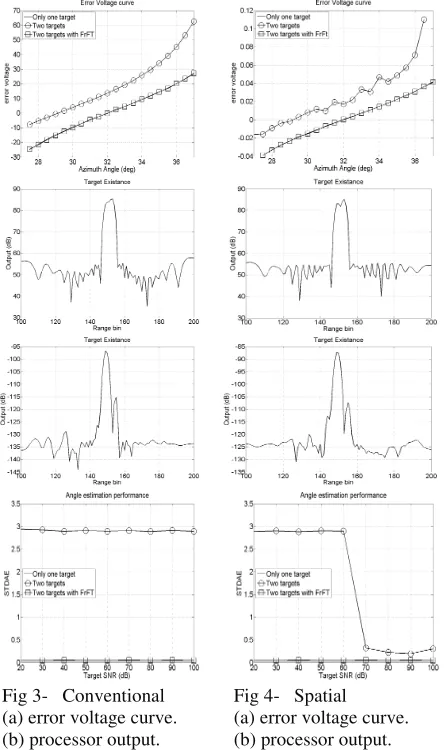 Fig 3-   Conventional  