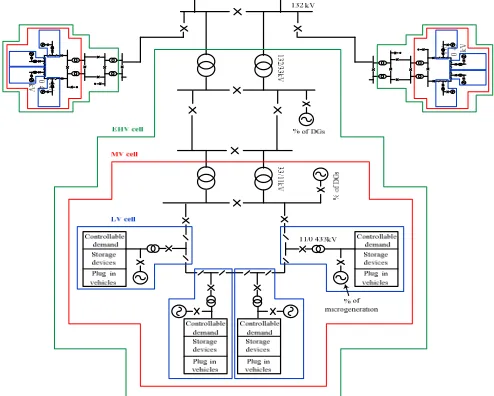 Figure 2: Cell structure examples for urban networks 