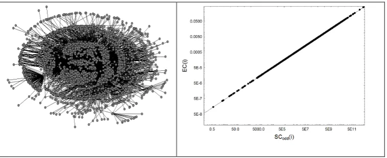Fig. 3. Illustration of the three patterns of networks that deviate from perfect spectral scaling