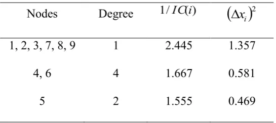 Table 1 