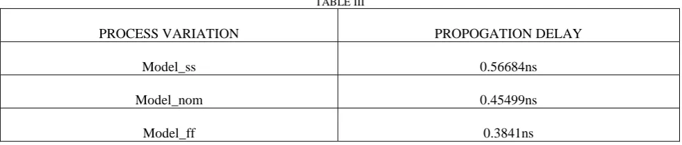TABLE III PROCESS VARIATION 