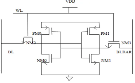 Fig. 1 Basic SRAM cell 