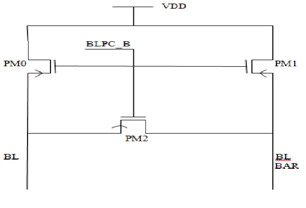 Fig. 5 precharged signals BL and BL_B  