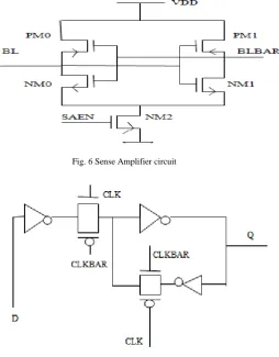 Fig. 6 Sense Amplifier circuit 