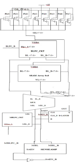 Fig. 9. proposed SRAM architecture for read operation 