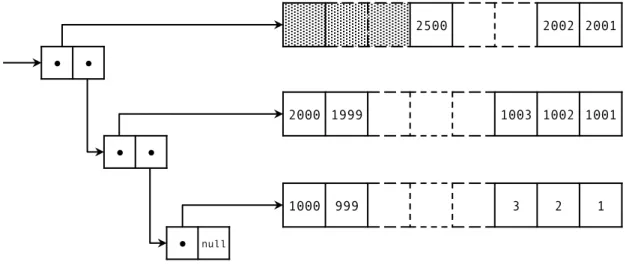 Figure 4.2: Example of a transaction’s read set