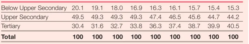 Table 5.1: Japan international model data prior to adjustment