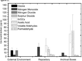 Figure 2.  