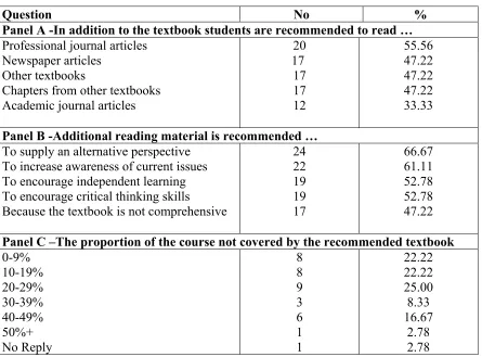 Table 3 - Respondents’ views about materials additional to the recommended text 