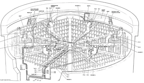 Figure 1  Dousing System  